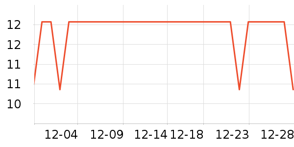 �����س���С������ʷ�۸�