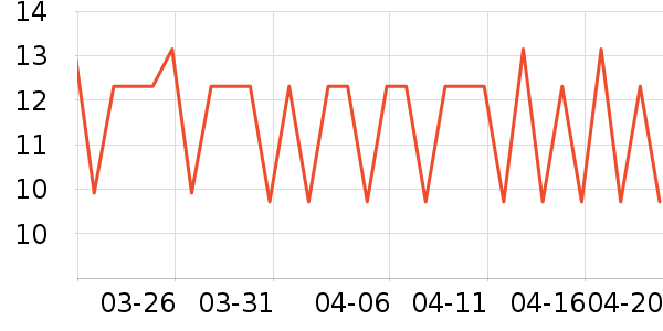 �����س���С������ʷ�۸�