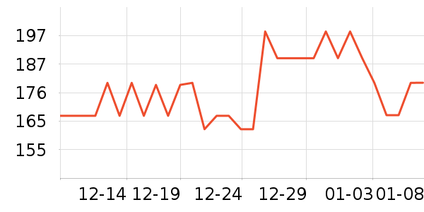 ����������CC/BB˪��ʷ�۸�