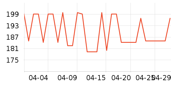 ����������CC/BB˪��ʷ�۸�