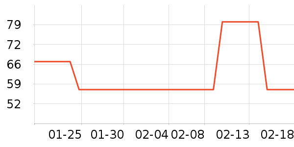 ��ɳ������ʷ�۸�