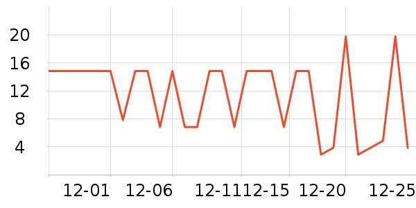 �Ź�������ʷ�۸�