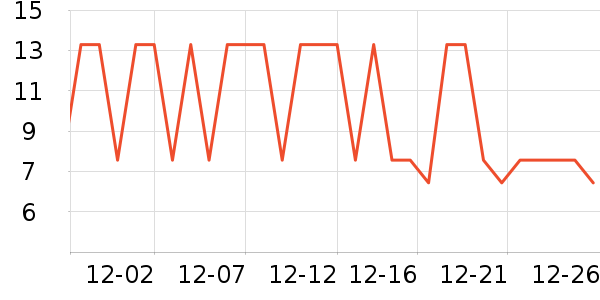 �Ź�������ʷ�۸�