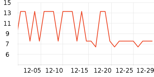 �Ź�������ʷ�۸�