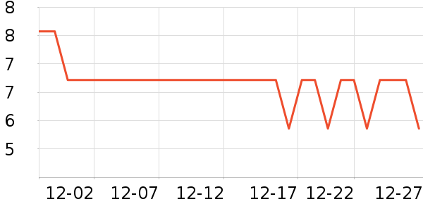 �Ź�������ʷ�۸�