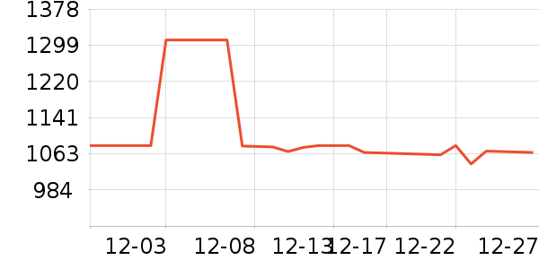 ���Ʊ��չ���ʷ�۸�