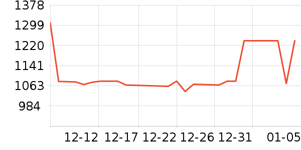 ���Ʊ��չ���ʷ�۸�