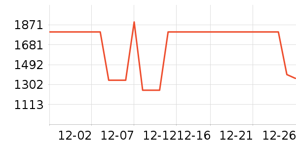 �µ���ϴЬ����ʷ�۸�