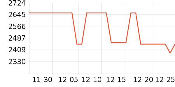 �ճ�ԡ�ҹ���ʷ�۸�