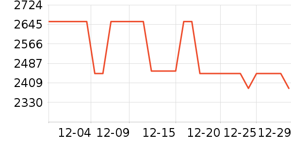 �ճ�ԡ�ҹ���ʷ�۸�