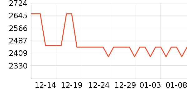 �ճ�ԡ�ҹ���ʷ�۸�