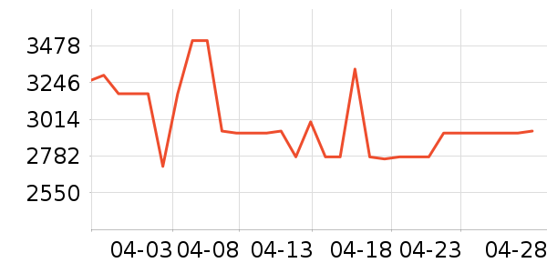 ������ˮ����ʷ�۸�