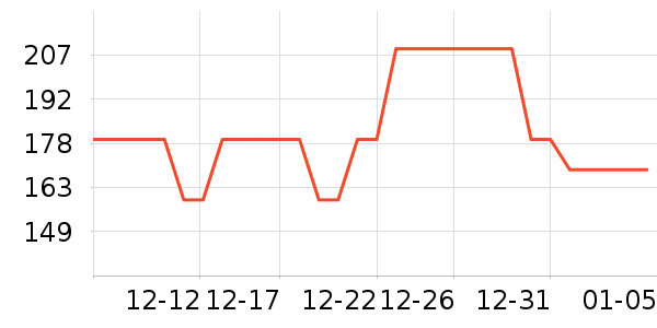 ����紵����ʷ�۸�