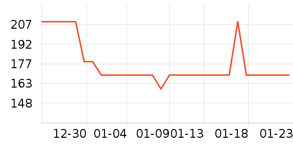 ����紵����ʷ�۸�