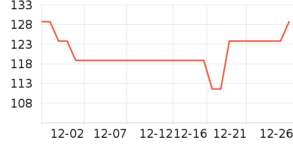 LOTOR������/������/��ҩ����ʷ�۸�