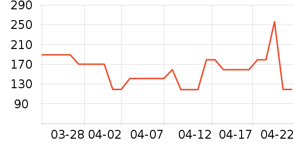 ̽���߱�Я���δ���ʷ�۸�