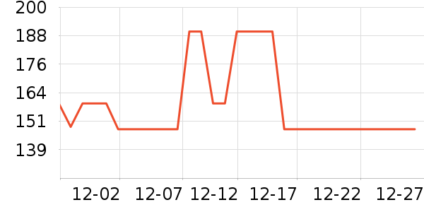 ̽���߱�Я���δ���ʷ�۸�