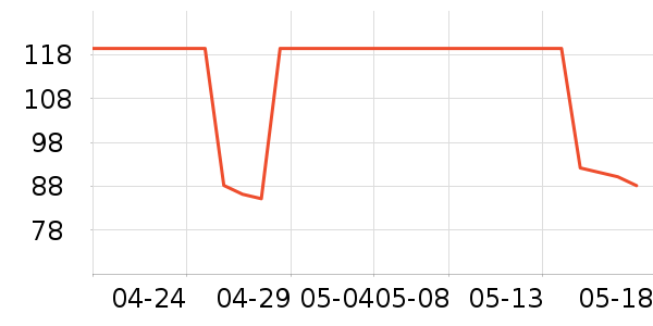 �¶��ݼп���ʷ�۸�