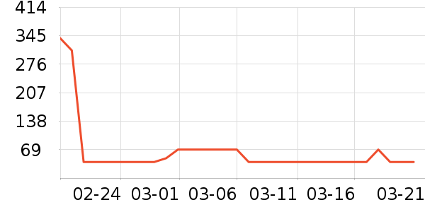 ѩ�зɶ�ͯ����/������ʷ�۸�