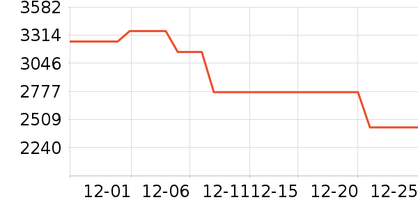 �����һĦ�г��������ʷ�۸�