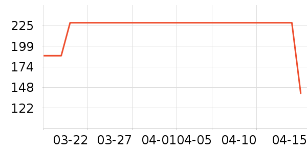 GXGT����ʷ�۸�