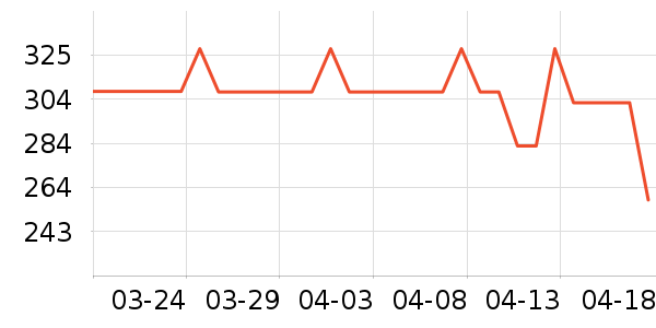 ���������ʷ�۸�