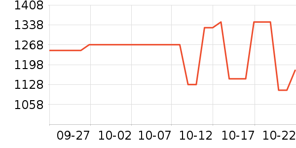 ���˶���ë����Ʒ��ʷ�۸�