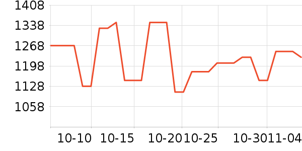 ���˶���ë����Ʒ��ʷ�۸�