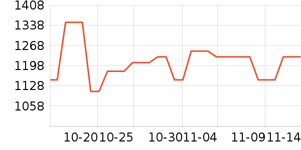 ���˶���ë����Ʒ��ʷ�۸�