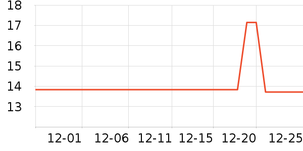 ����������е��ʷ�۸�