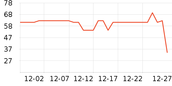 ����������ʷ�۸�