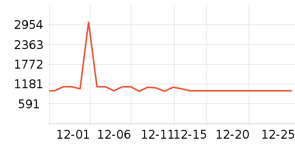���������ײ���ʷ�۸�