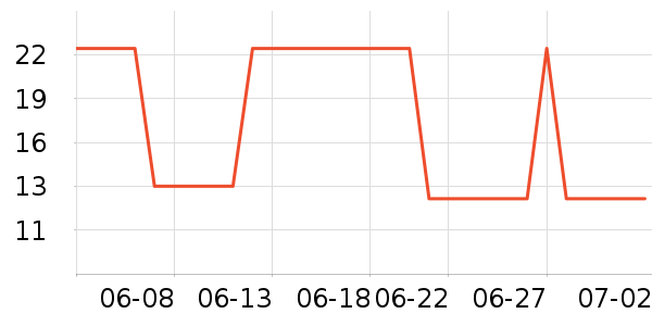 �������������ʷ�۸�