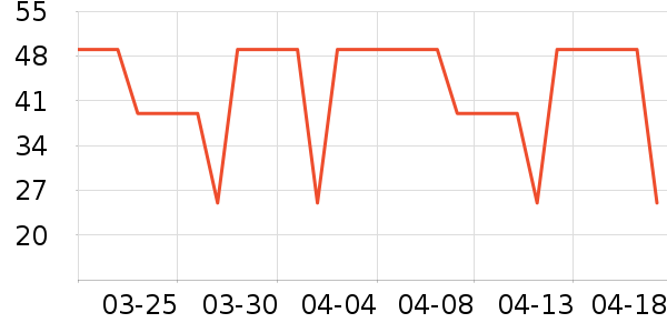 ��ά˹T����ʷ�۸�