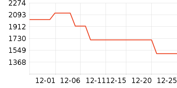 �����һĦ�г��������ʷ�۸�