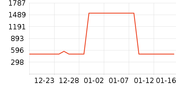 ���������ײ���ʷ�۸�