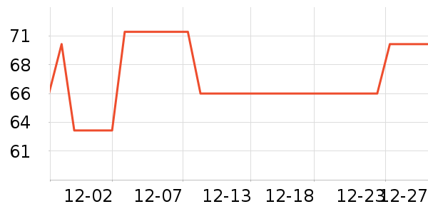 ȸ������/�̲���ʷ�۸�