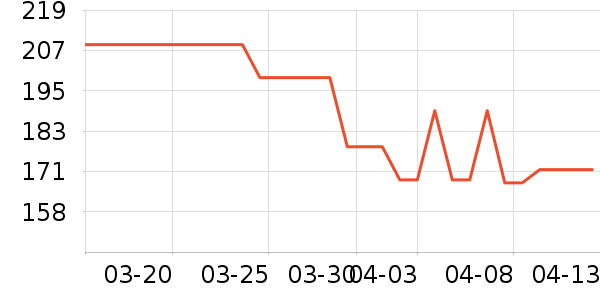 ���򴹵���Ʒ��ʷ�۸�