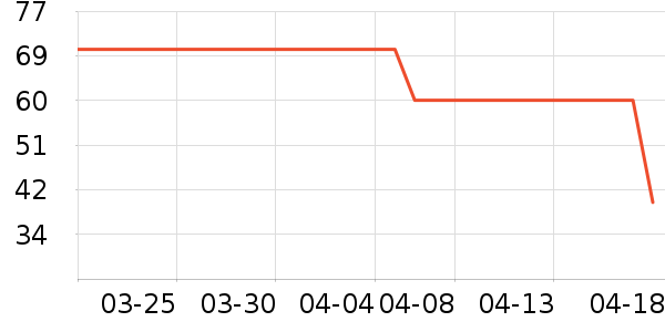 OATLY������ʷ�۸�