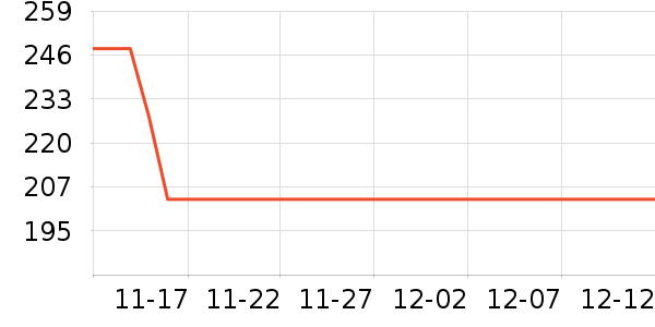 ���ٱ�Я/�ƶ���Դ��ʷ�۸�