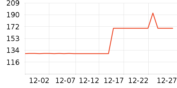 �������˶�������ʷ�۸�