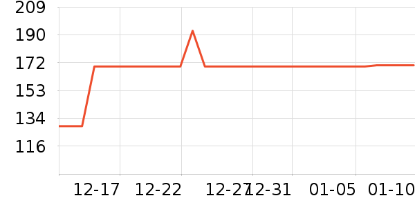 �������˶�������ʷ�۸�