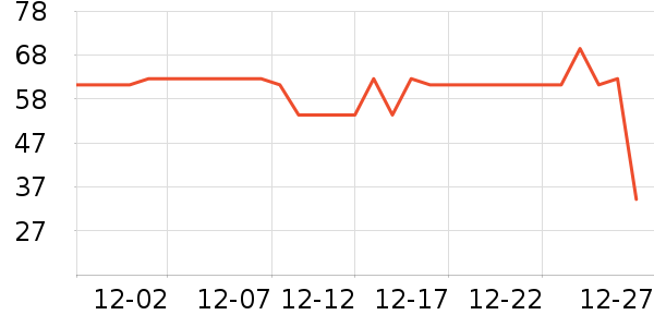 ����������ʷ�۸�