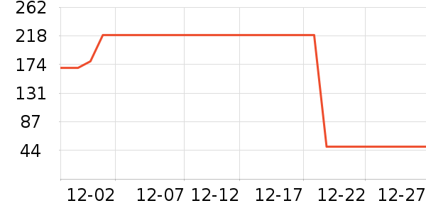 ������ʷ�۸�