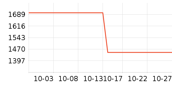 O2O��Ŀ��ʷ�۸�