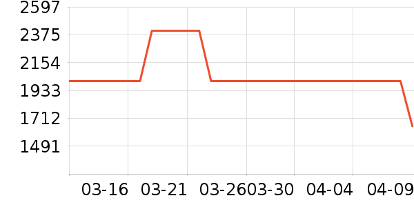 �����һĦ�г��������ʷ�۸�