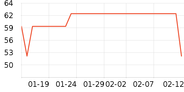 ͬ���ø�ð������ʷ�۸�