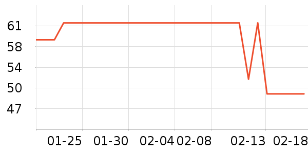 ͬ���ø�ð������ʷ�۸�