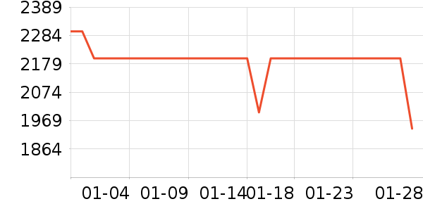 ����ϴ�����ʷ�۸�