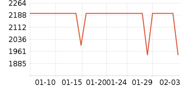 ����ϴ�����ʷ�۸�